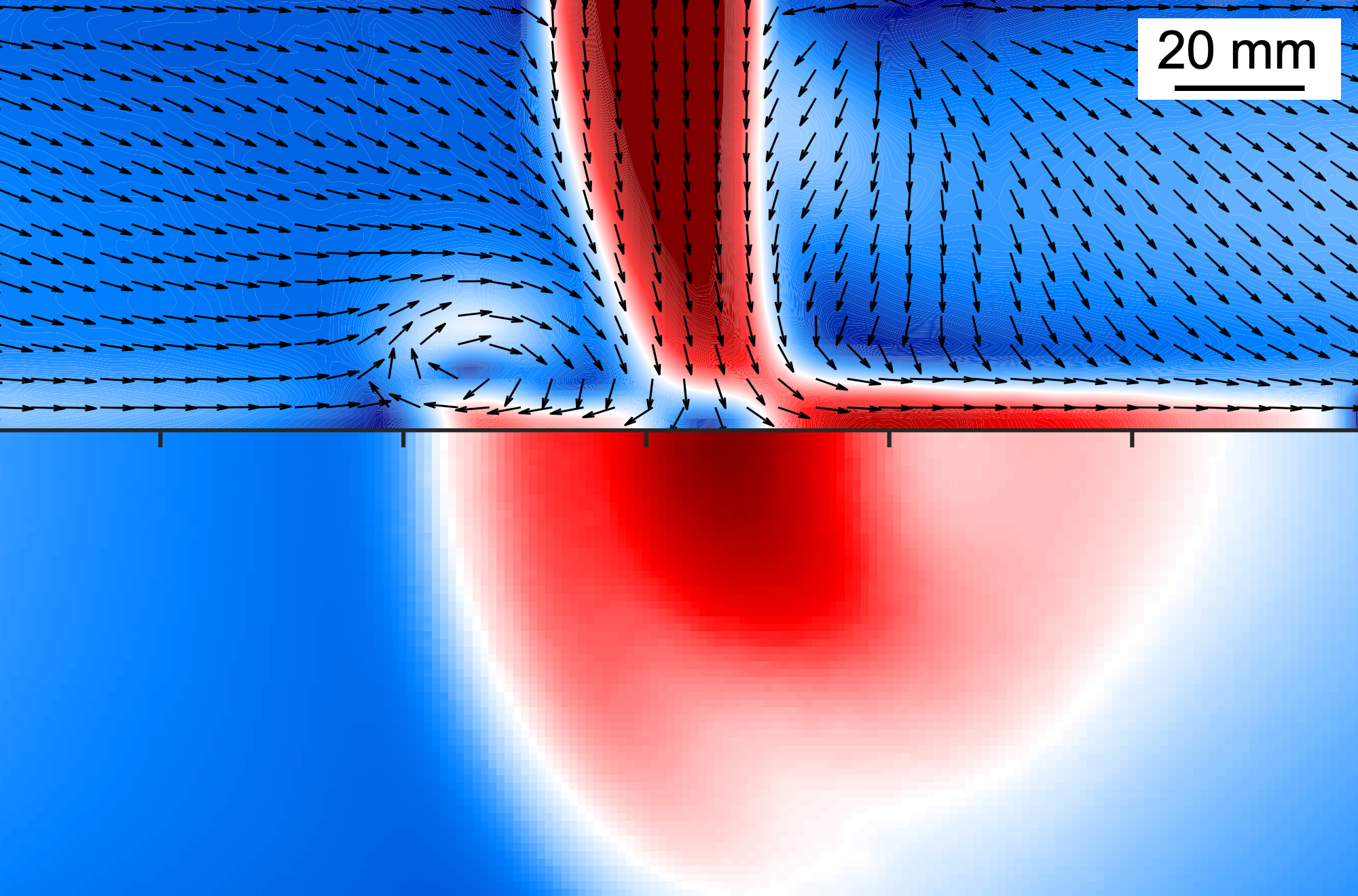 Coupled flow and heat-transfer distributions